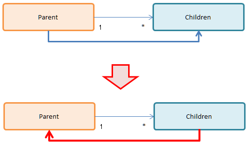 entity reference mappedby