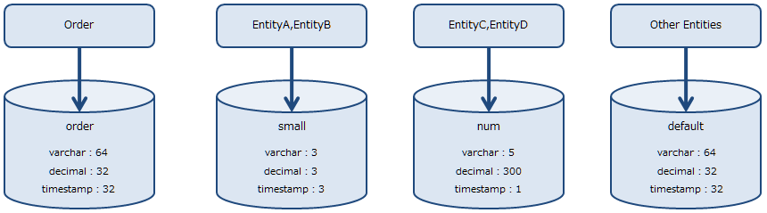 entity storagespace custom