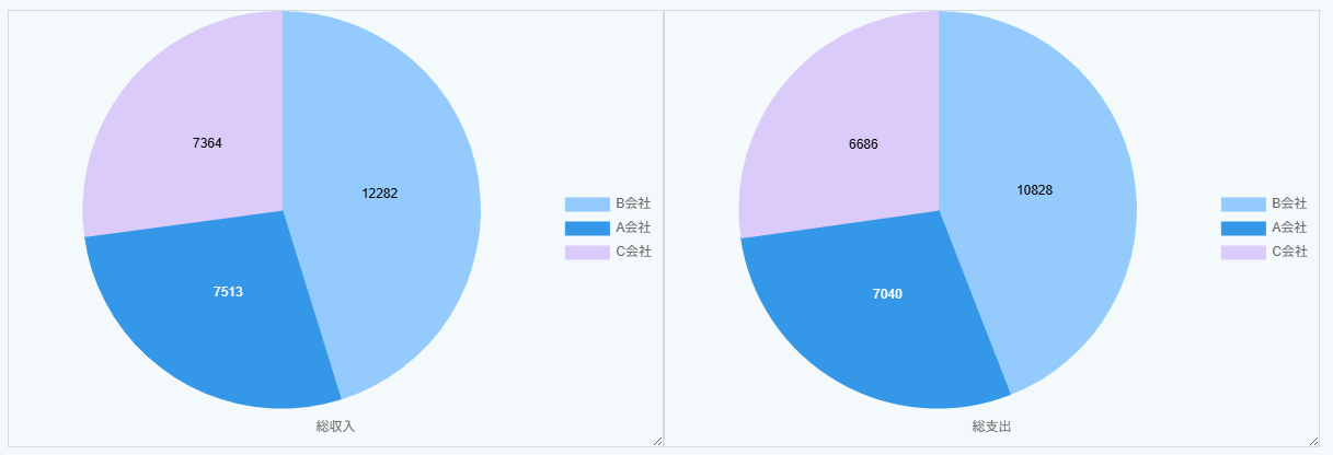 aggregation chart pie