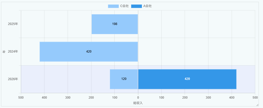 aggregation chart pyramid