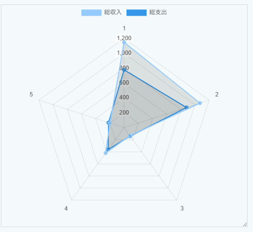 aggregation chart radar