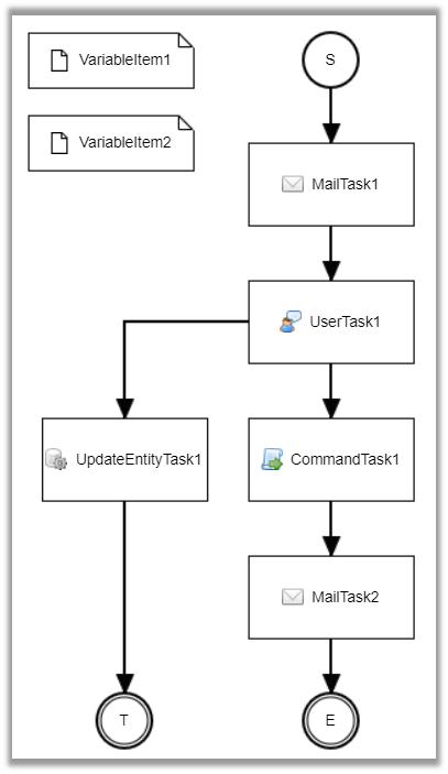 delivery workflow