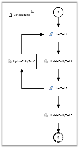 inquiry workflow