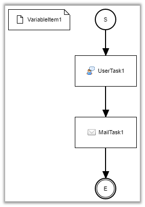 mail workflow