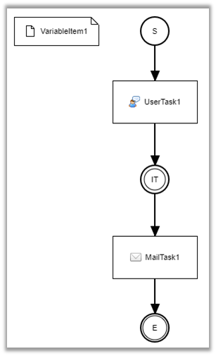 timer workflow