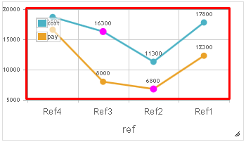 dashboard drill line data