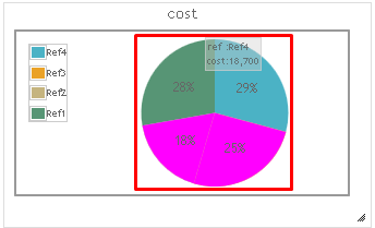 dashboard drill pie data