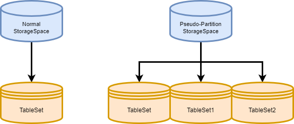 entity_storagespace_pseudo_partition