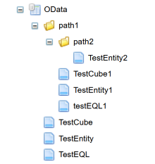 OData Definition Description