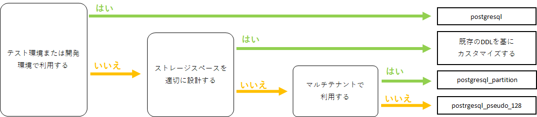 ddl_chart_postgresql