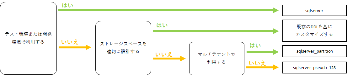 ddl_chart_sqlserver