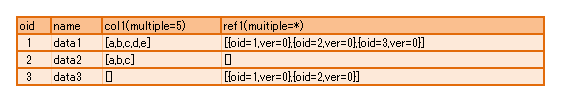 property multiple