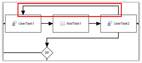 approval setting flow1