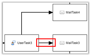 approval setting flow3