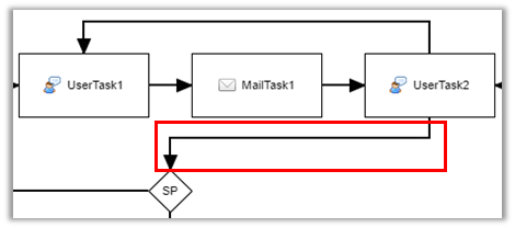 approval setting flow4