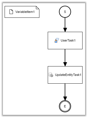 entity workflow