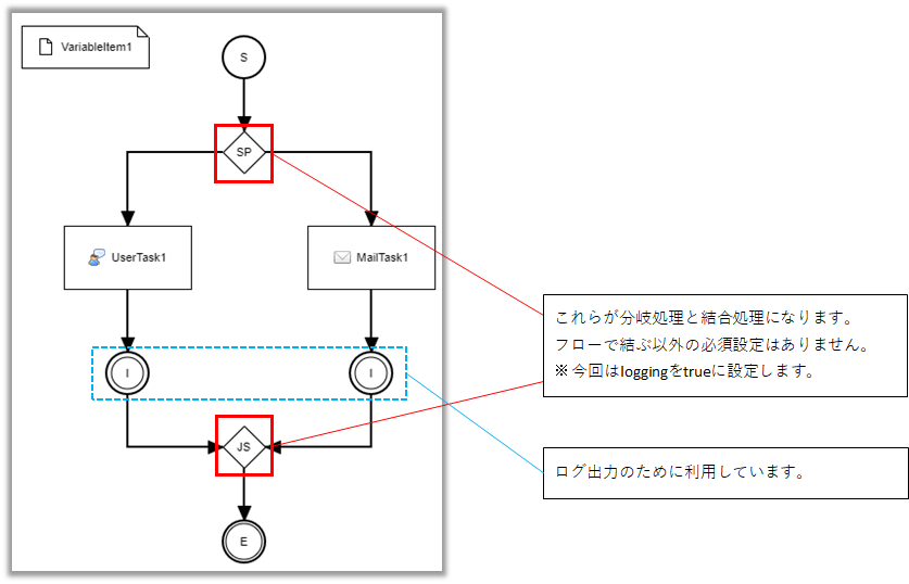 split workflow