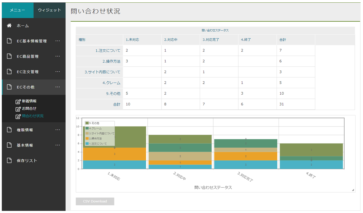 sample ec aggregation crosstab