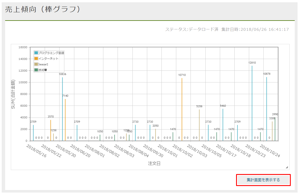 sample ec aggregation cube