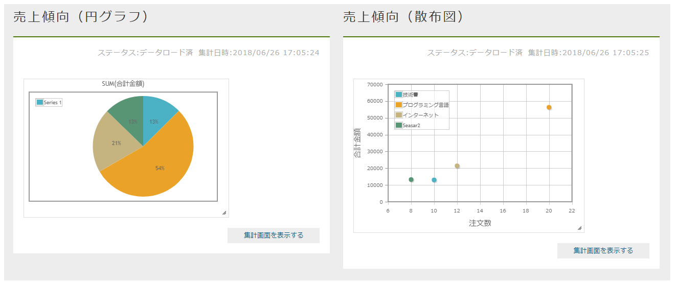 sample ec dashboard settlementCubeSalesTrend