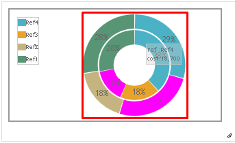 dashboard drill donut data