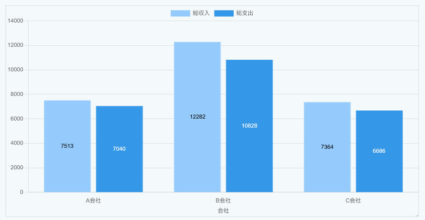aggregation chart bar
