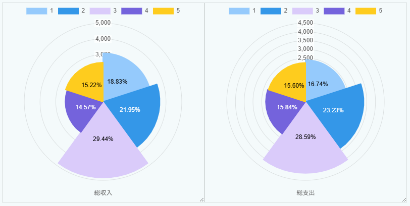 aggregation chart polar