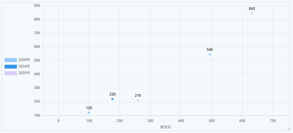 aggregation chart scatter
