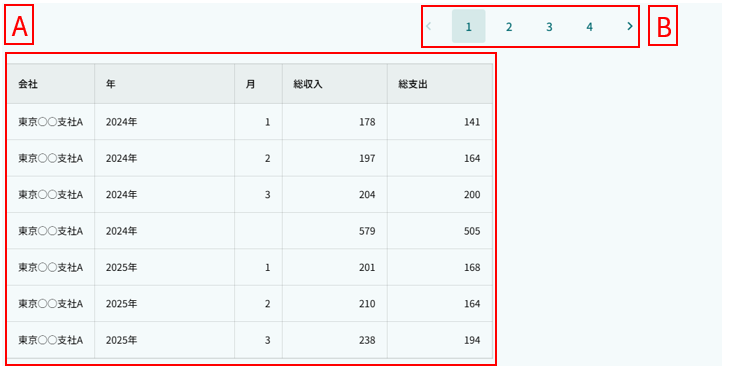 aggregation table