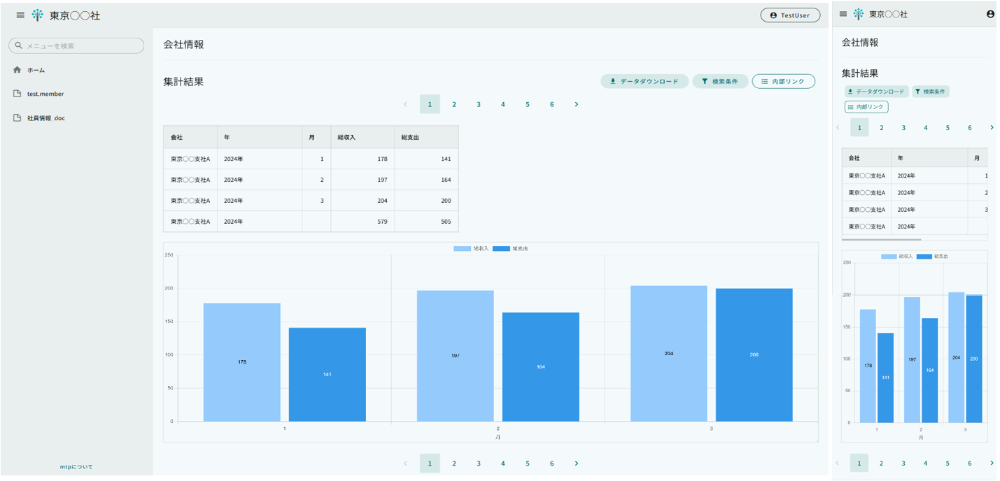 aggregation view