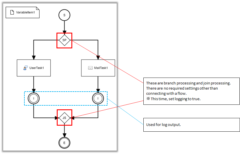 split workflow en