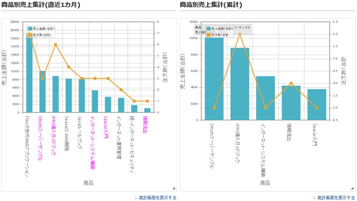 dashboard drill after