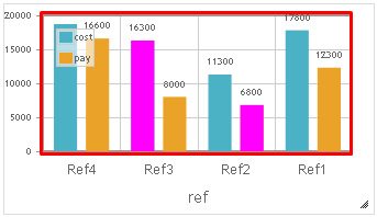 dashboard drill bar data