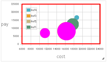 dashboard drill bubble data