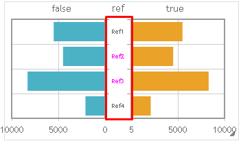 dashboard drill pyramid axis