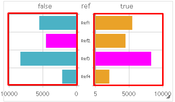 dashboard drill pyramid data