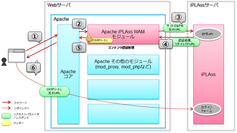 wam sequence1