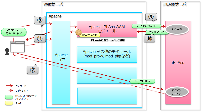 wam sequence2