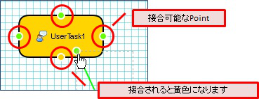 sequenceflow connect