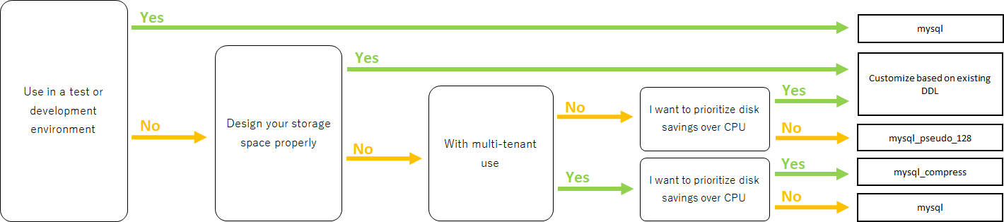 ddl_chart_mysql