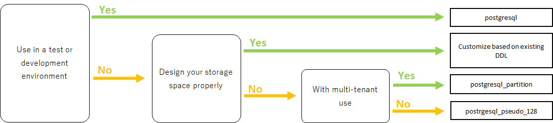 ddl_chart_postgresql