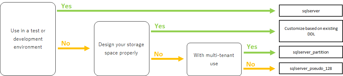 ddl_chart_sqlserver