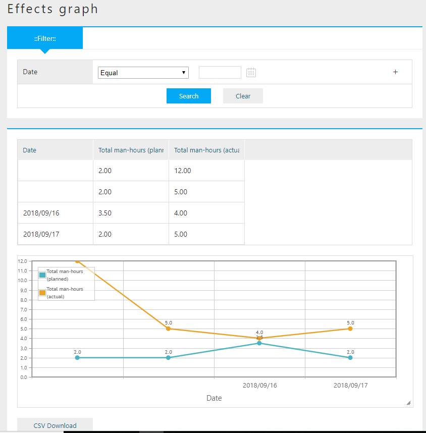 customize aggregation en