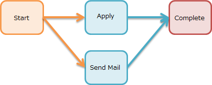 split flow en