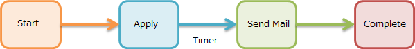 timer flow en