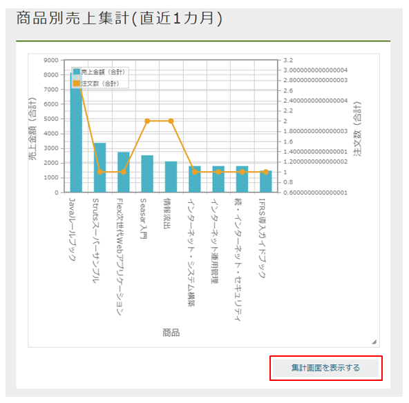 sample ec aggregation simple